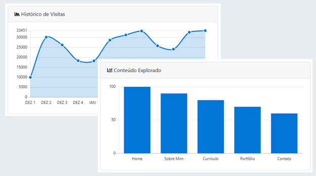 charts